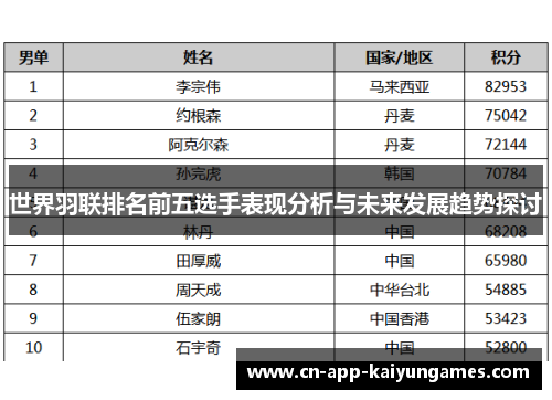 世界羽联排名前五选手表现分析与未来发展趋势探讨