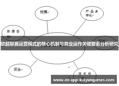 欧超联赛运营模式的核心机制与商业运作关键要素分析研究 欧超联赛运营模式的核心机制与商业运作关键要素分析研究