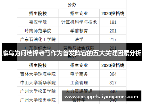 魔鸟为何选择老马作为首发阵容的五大关键因素分析