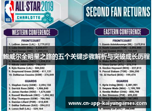 鲍威尔全明星之路的五个关键步骤解析与突破成长历程 鲍威尔全明星之路的五个关键步骤解析与突破成长历程