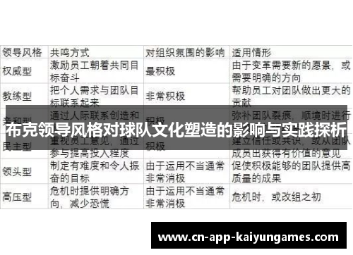 布克领导风格对球队文化塑造的影响与实践探析