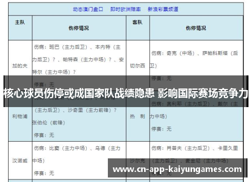 核心球员伤停或成国家队战绩隐患 影响国际赛场竞争力
