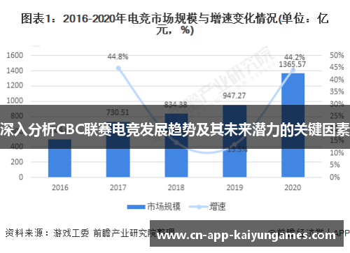 深入分析CBC联赛电竞发展趋势及其未来潜力的关键因素