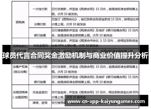 球员代言合同奖金激励机制与商业价值提升分析