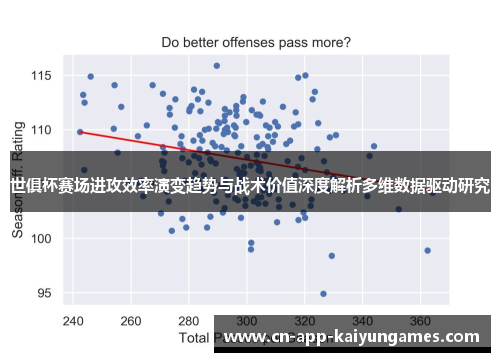 世俱杯赛场进攻效率演变趋势与战术价值深度解析多维数据驱动研究
