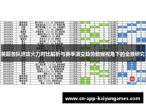 英超各队进攻火力对比解析与赛季演变趋势数据视角下的全景研究