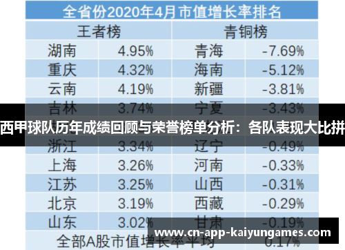 西甲球队历年成绩回顾与荣誉榜单分析：各队表现大比拼