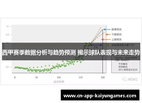 西甲赛季数据分析与趋势预测 揭示球队表现与未来走势