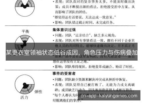 某更衣室领袖状态低谷成因，角色压力与伤病叠加